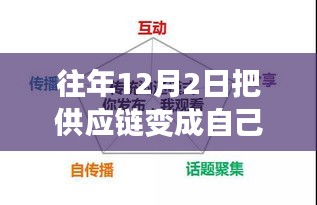 揭秘，如何在12月2日將供應鏈轉化為企業(yè)的制勝優(yōu)勢秘籍