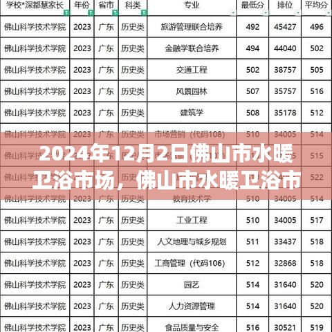 2024年佛山市水暖衛(wèi)浴市場(chǎng)深度洞察報(bào)告