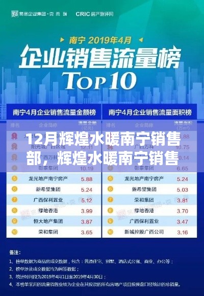 輝煌水暖南寧銷(xiāo)售部冬季業(yè)績(jī)騰飛，策略解析與業(yè)績(jī)展望