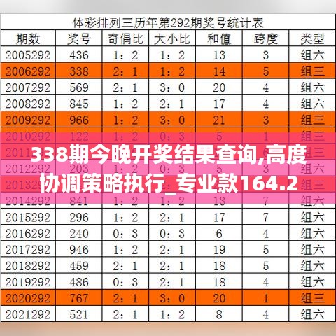 338期今晚開獎結果查詢,高度協(xié)調策略執(zhí)行_專業(yè)款164.279-2