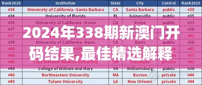 2024年338期新澳門開碼結(jié)果,最佳精選解釋定義_網(wǎng)頁款6.999-5