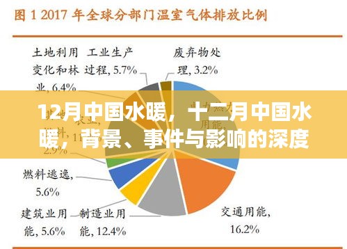 深度解析，十二月中國水暖現(xiàn)象的背景、事件與影響