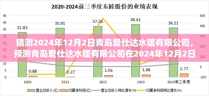 青島愛仕達水暖有限公司2024年展望，未來趨勢猜想與預測