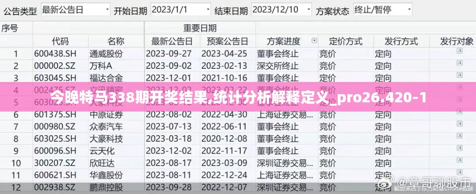今晚特馬338期開獎(jiǎng)結(jié)果,統(tǒng)計(jì)分析解釋定義_pro26.420-1