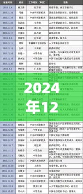 大慶干部公示名單背后的自然美景與內(nèi)心平靜之旅，最新公示名單解讀與探索體驗(yàn)