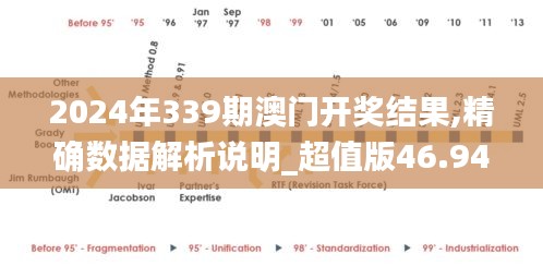 2024年339期澳門(mén)開(kāi)獎(jiǎng)結(jié)果,精確數(shù)據(jù)解析說(shuō)明_超值版46.948-8