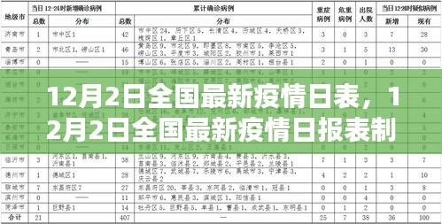 掌握最新疫情報表編制技能，全國最新疫情日報表制作指南