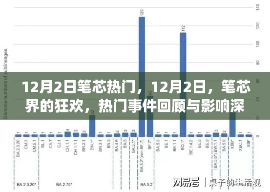 12月2日筆芯盛宴，熱門事件回顧與影響探究