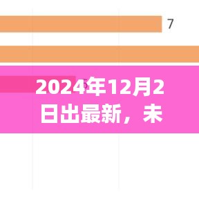 革新生活！最新高科技產品亮相2024年12月2日