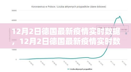 德國最新疫情實(shí)時數(shù)據(jù)報告，深度解析與案例分析（12月2日）