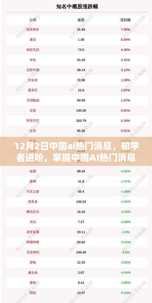 中國AI熱門消息實(shí)操指南，初學(xué)者進(jìn)階與最新動態(tài)解讀（12月2日版）