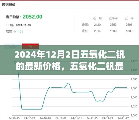 五氧化二釩最新價格走勢深度解讀，觀點闡述與趨勢預測（2024年）
