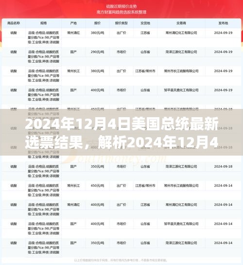 聚焦分析，2024年12月4日美國(guó)總統(tǒng)選舉結(jié)果深度解讀與某某觀點(diǎn)聚焦