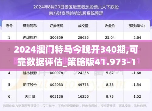 2024澳門特馬今晚開340期,可靠數(shù)據(jù)評估_策略版41.973-1