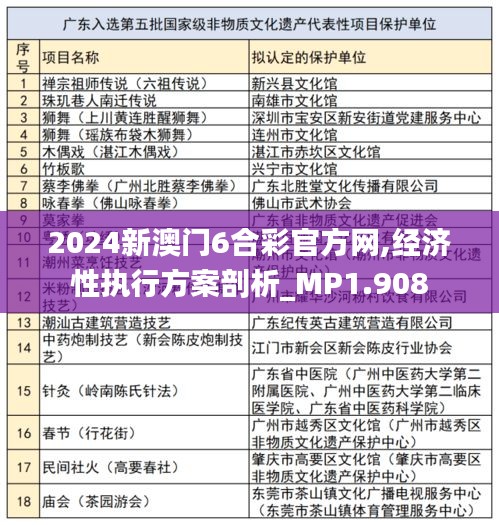 2024新澳門6合彩官方網(wǎng),經(jīng)濟(jì)性執(zhí)行方案剖析_MP1.908