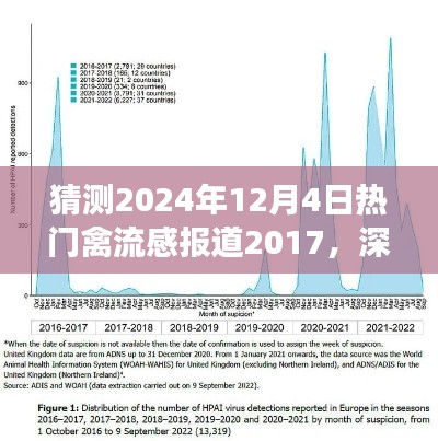 深度解析與預(yù)測(cè)，禽流感報(bào)道的未來(lái)展望——以禽流感報(bào)道為例，展望至2024年12月4日的發(fā)展趨勢(shì)