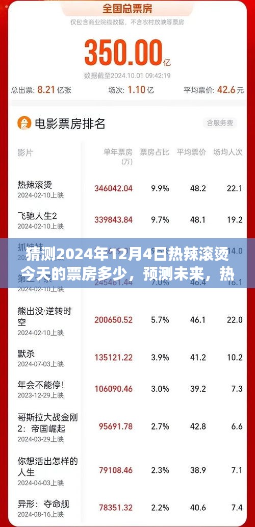 預測未來，熱辣滾燙電影今日票房揭秘與暖心故事分享