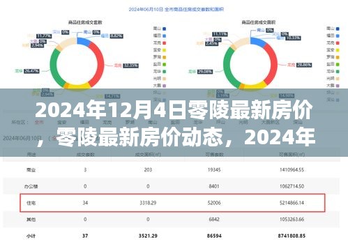 2024年零陵最新房價動態(tài)及深度評測