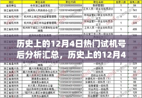 歷史上的12月4日熱門試機(jī)號(hào)深度解析，特性、體驗(yàn)與競(jìng)品對(duì)比的全面解讀