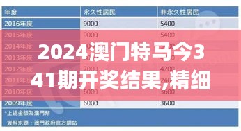 2024澳門特馬今341期開(kāi)獎(jiǎng)結(jié)果,精細(xì)化說(shuō)明解析_專屬款13.363