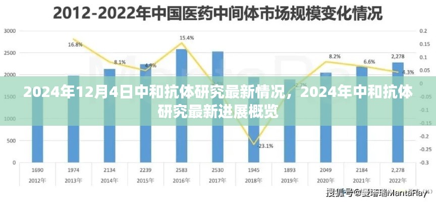 2024年中和抗體研究最新進(jìn)展概覽，研究最新情況分析