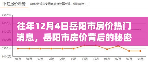 岳陽(yáng)市房?jī)r(jià)揭秘，熱門消息與自然美景的雙重探尋