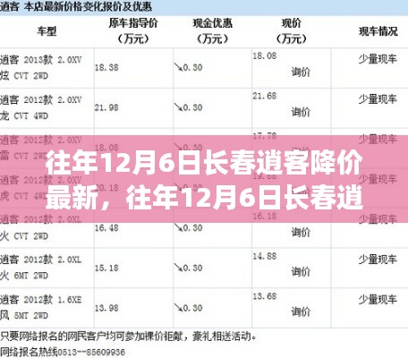 第2129頁