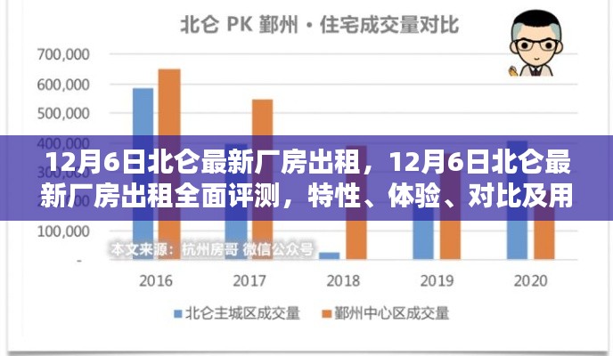 北侖最新廠房出租評測，特性、體驗(yàn)、對比與用戶群體分析