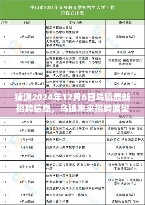 揭秘烏鎮(zhèn)未來招聘展望，烏鎮(zhèn)最新招聘信息預(yù)測(cè)（2024年12月6日）