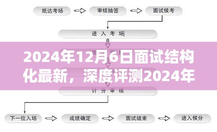 深度評測，最新面試結(jié)構(gòu)化產(chǎn)品介紹與體驗分析（2024年面試版）