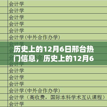 揭秘歷史上的邢臺(tái)熱門信息，十二月六日篇