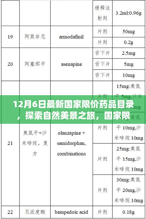 國家限價藥品目錄下的心靈療愈之旅，探索自然美景，尋找內心寧靜與平和的啟程
