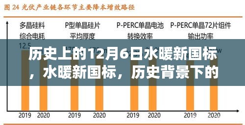 水暖新國標(biāo)誕生背后的歷史背景與深遠(yuǎn)影響