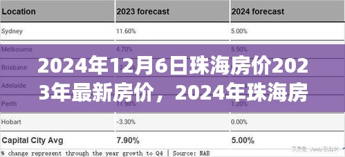 洞悉未來趨勢(shì)與最新市場動(dòng)態(tài)，2024年珠海房價(jià)展望與最新房價(jià)動(dòng)態(tài)