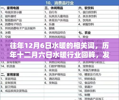 歷年十二月六日水暖行業(yè)回眸，發(fā)展、影響與時代地位及關(guān)鍵詞解析