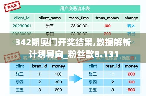 342期奧門(mén)開(kāi)獎(jiǎng)結(jié)果,數(shù)據(jù)解析計(jì)劃導(dǎo)向_粉絲款8.131