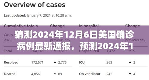 2024年12月6日美國(guó)新冠疫情預(yù)測(cè)與洞察，最新數(shù)據(jù)、趨勢(shì)分析及關(guān)鍵洞察
