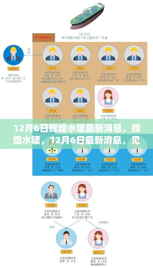 見證時(shí)代變遷的卓越傳奇，輝煌水暖最新消息，12月6日回顧與前瞻。