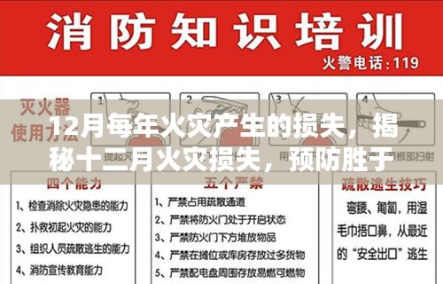 揭秘十二月火災(zāi)損失背后的秘密，預(yù)防勝于一切