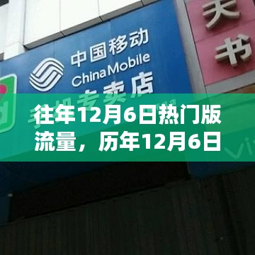 歷年趨勢分析