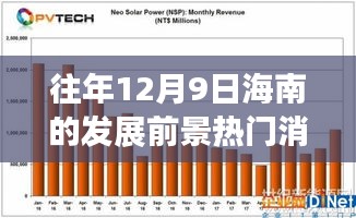 歷年12月9日海南發(fā)展勢頭強勁，熱門消息回顧與展望