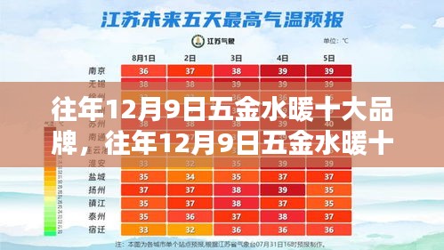 往年12月9日五金水暖品牌盤點，十大品牌悉數(shù)呈現(xiàn)