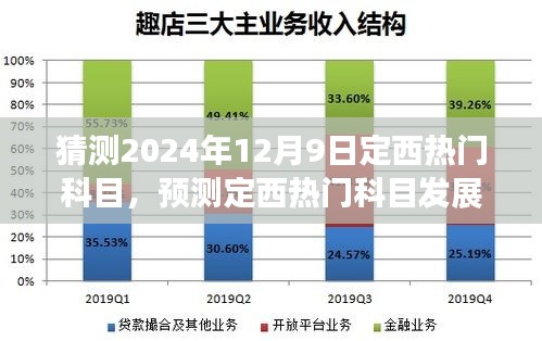 2024年12月9日定西熱門科目發(fā)展趨勢預(yù)測