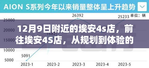 埃安4S店體驗(yàn)指南，從規(guī)劃到體驗(yàn)，初學(xué)者與進(jìn)階用戶的詳細(xì)步驟（12月9日附近店鋪）