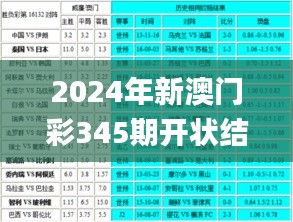 2024年新澳門彩345期開狀結果,最新正品解答落實_創(chuàng)意版17.351
