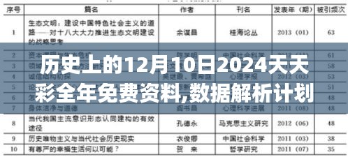 歷史上的12月10日2024天天彩全年免費資料,數(shù)據(jù)解析計劃導(dǎo)向_VIP4.787