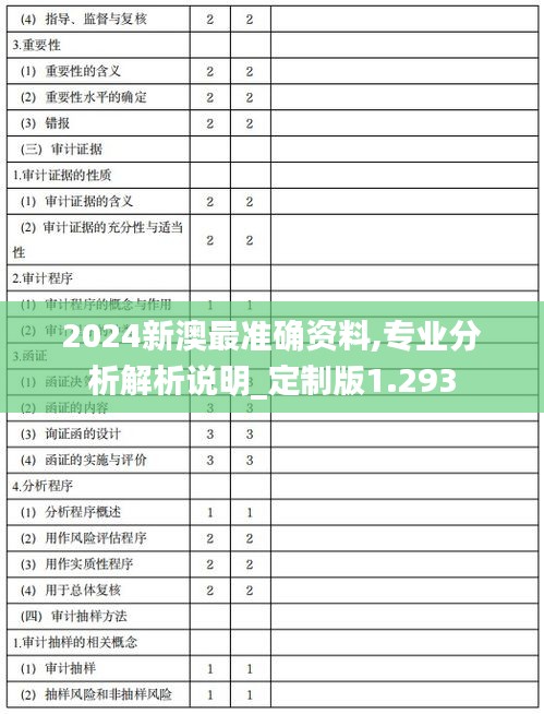 2024新澳最準(zhǔn)確資料,專業(yè)分析解析說明_定制版1.293