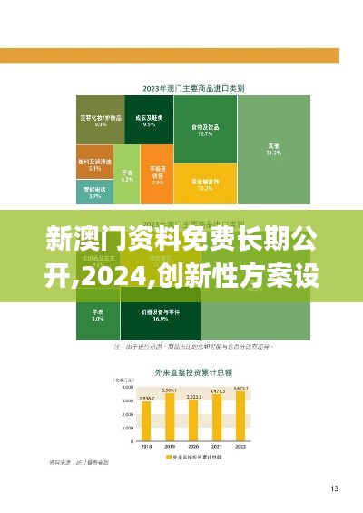 新澳門資料免費長期公開,2024,創(chuàng)新性方案設(shè)計_Max7.273