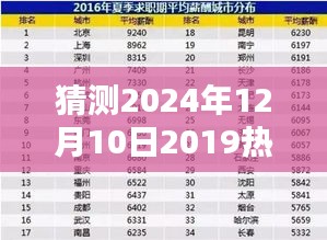 揭秘未來(lái)賺錢趨勢(shì)，預(yù)測(cè)2024年熱門賺錢項(xiàng)目與趨勢(shì)分析