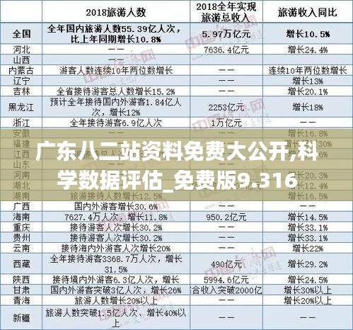 廣東八二站資料免費大公開,科學(xué)數(shù)據(jù)評估_免費版9.316